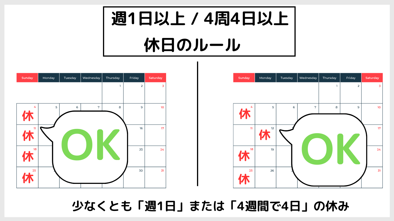 「長距離は休めない」は間違い？法律で定められたトラックドライバーの最低休日日数を分かりやすく解説したカレンダー。