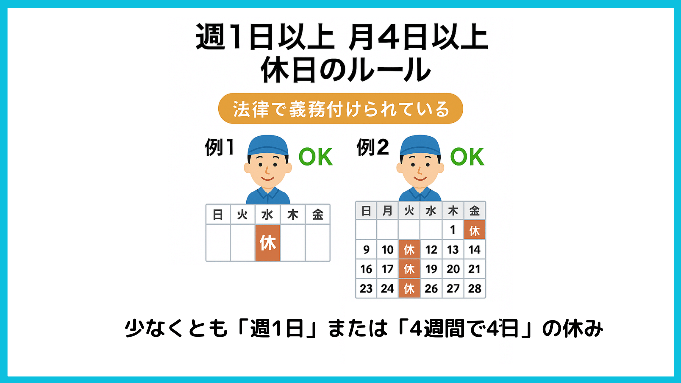 トラック運転手の休日に関する法的ルールを示した図解。週1日または4週で4日の休みが法律で義務付けられていることを、カレンダー形式で例示している。
