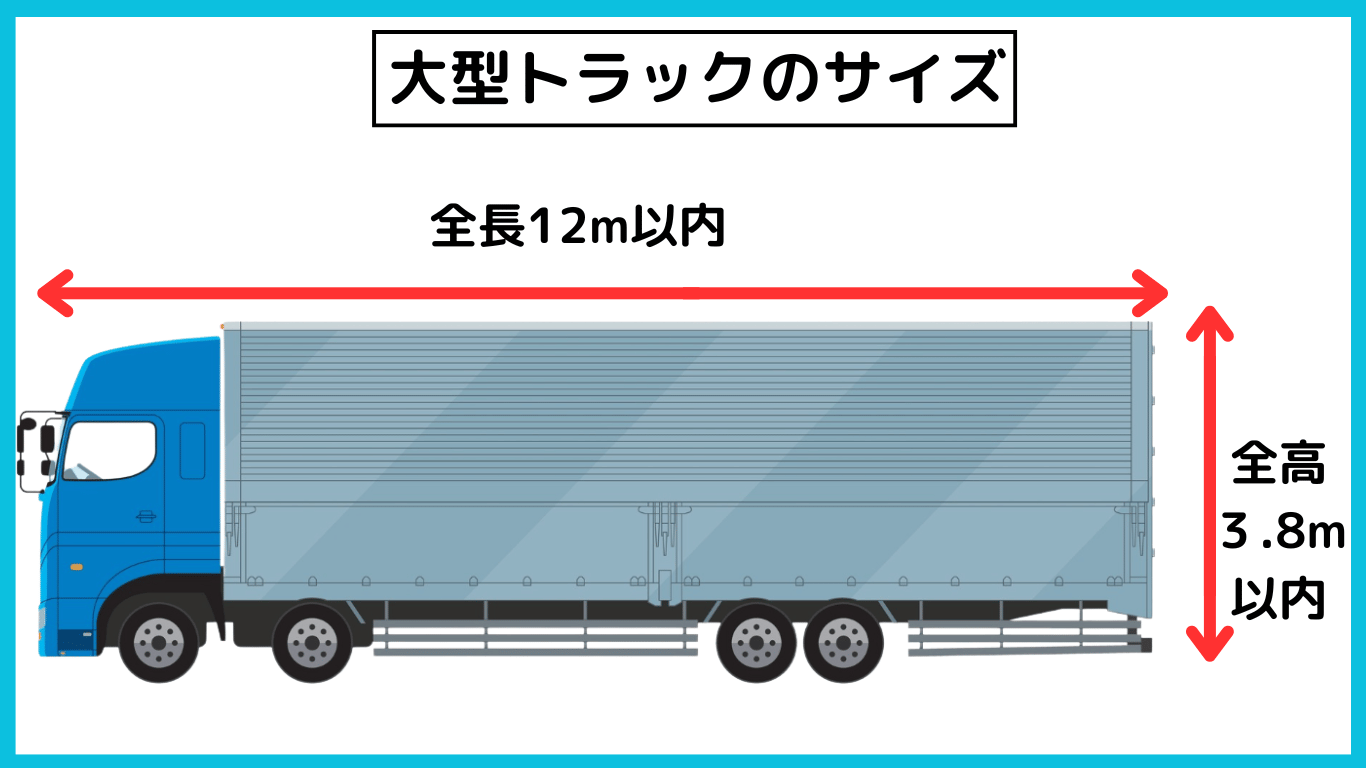 大型トラックのサイズを示す図。全長12m、全高3.8mの寸法が赤い矢印とテキストで説明されている。