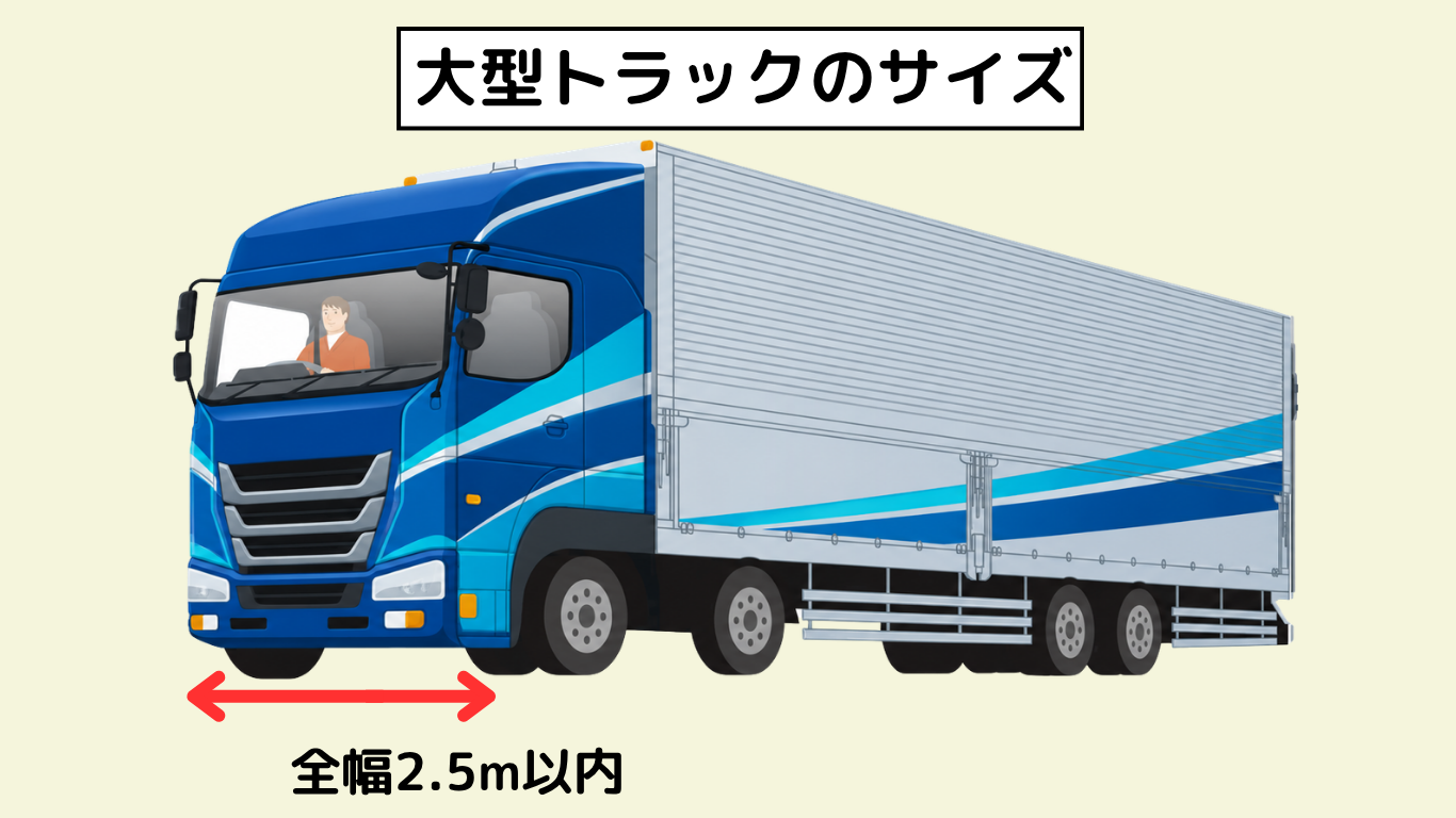 大型トラックのサイズ|全幅2.5m以内を示した図