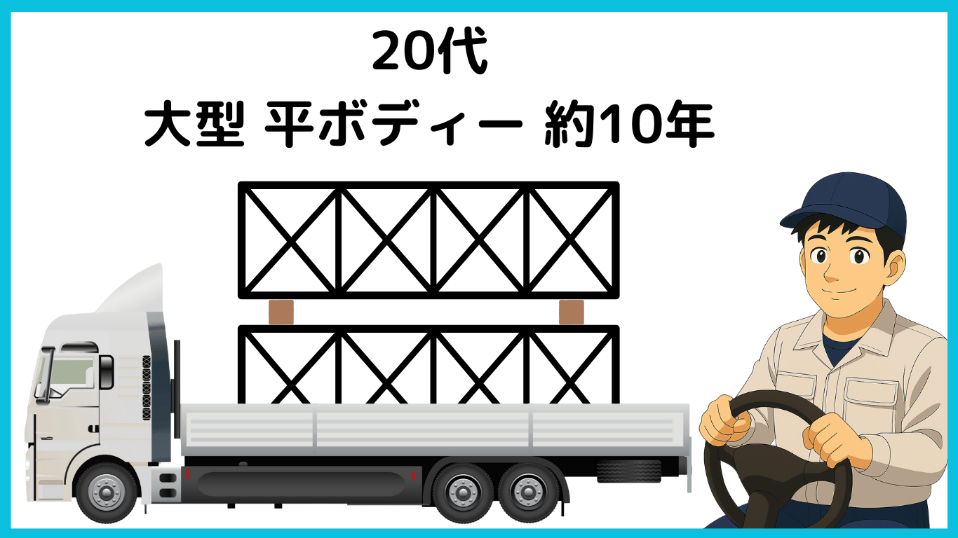 20代で平ボディ大型トラックに約10年乗務した経験を示すイラスト