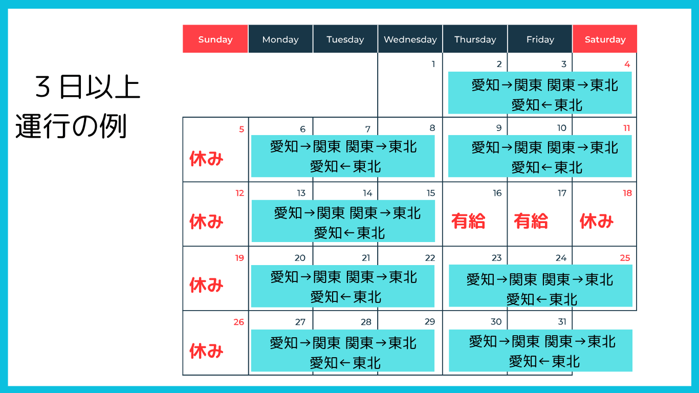 長距離トラック運転手の3日以上運行スケジュール例を示したカレンダー。愛知から関東、東北への往復運行が中心。
