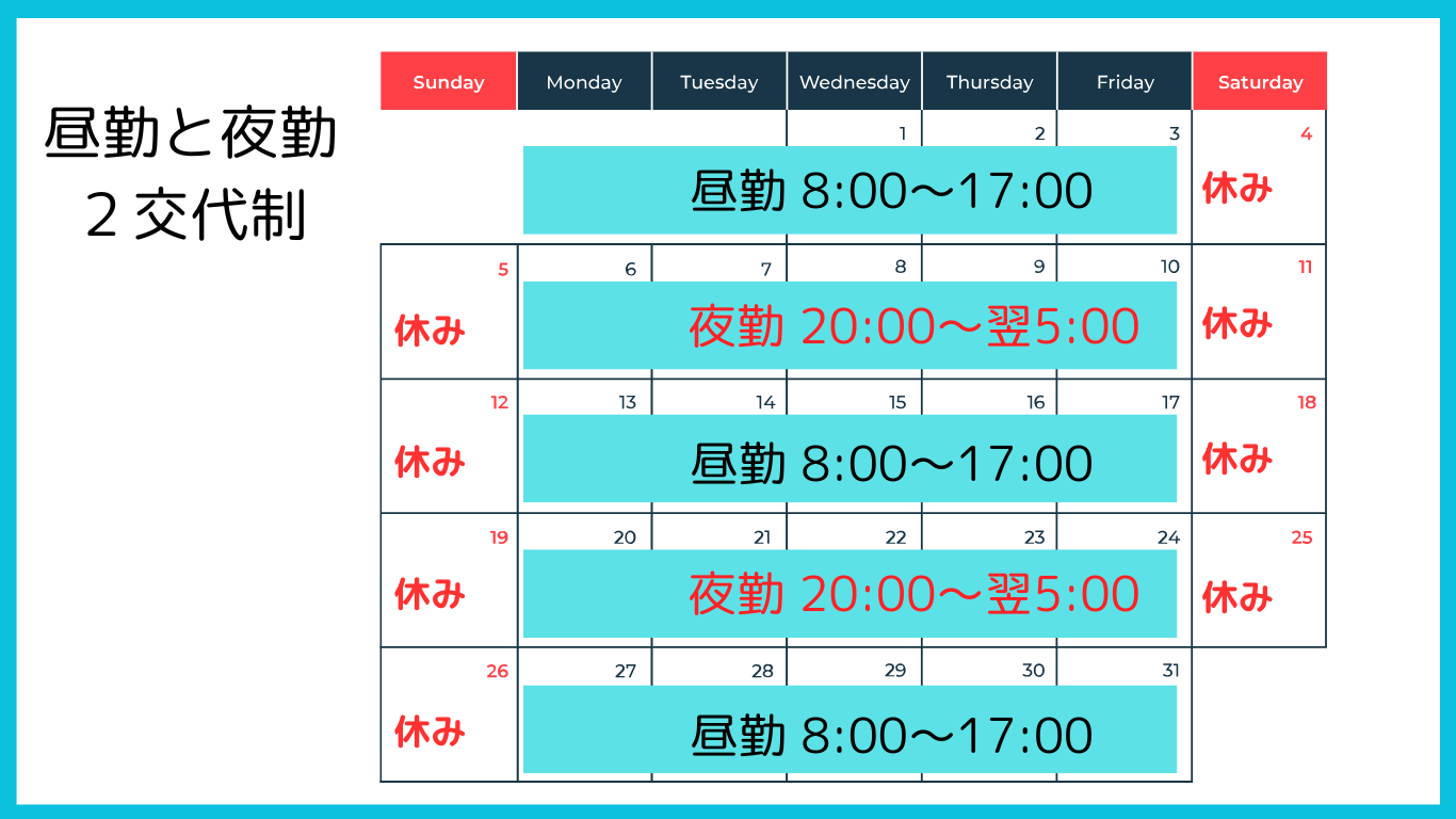 昼勤・夜勤2交代制シフトカレンダーの例
