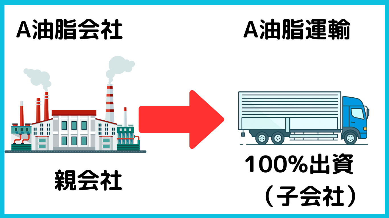 製造会社が100%出資した運送子会社に配送を依頼する関係図