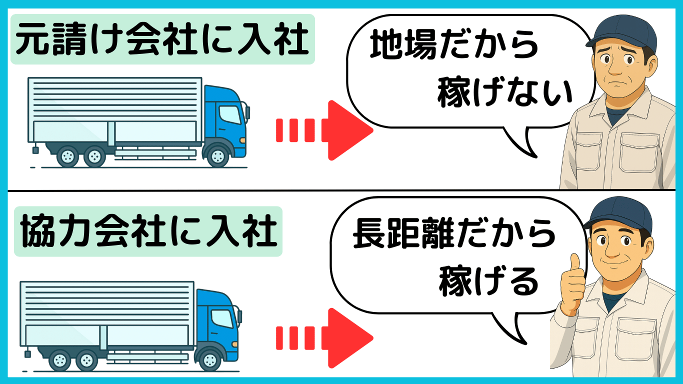 元請け会社では地場配送で稼げないが、協力会社なら長距離便で高収入を得られる比較イラスト