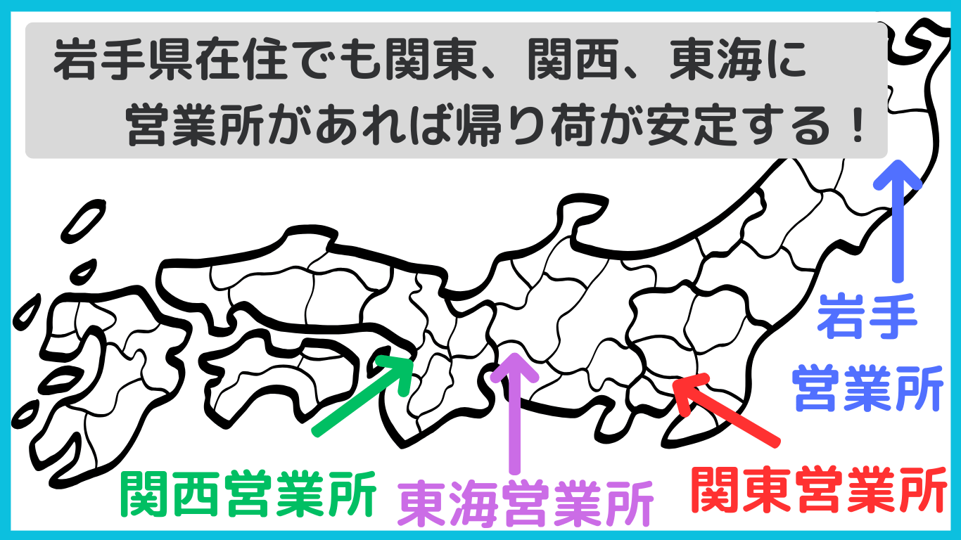 岩手からでも関東・関西・東海に営業所があれば帰り荷が安定することを示す日本地図イラスト