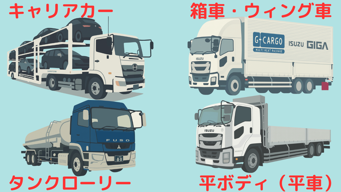 キャリアカー・箱車・ウィング車・タンクローリー・平ボディなどトラックの種類を紹介するイラスト

