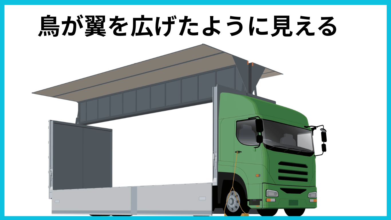 翼を広げたように側面と屋根が開くウィング車の構造図
