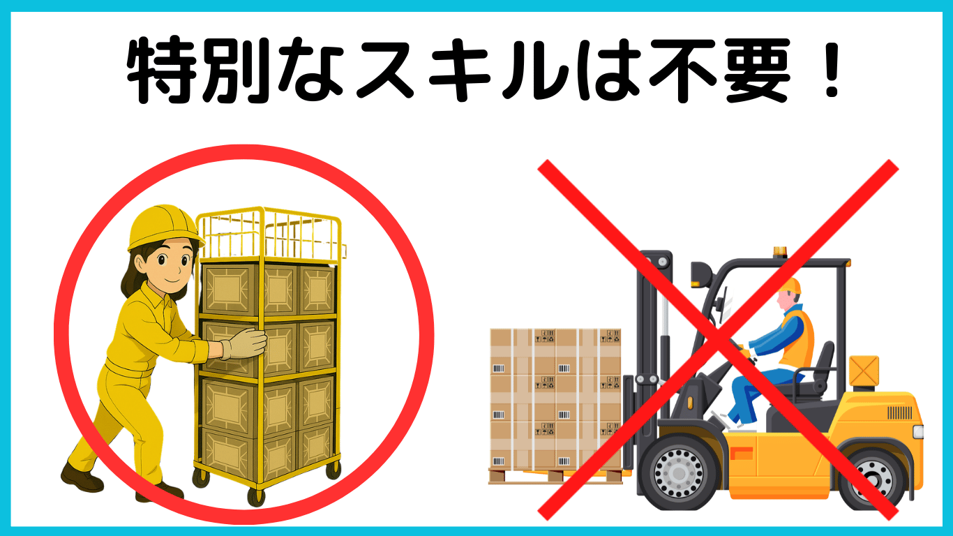 カゴ台車を手で押す作業員とフォークリフト不要を示すイラスト|未経験でもできる簡単な作業