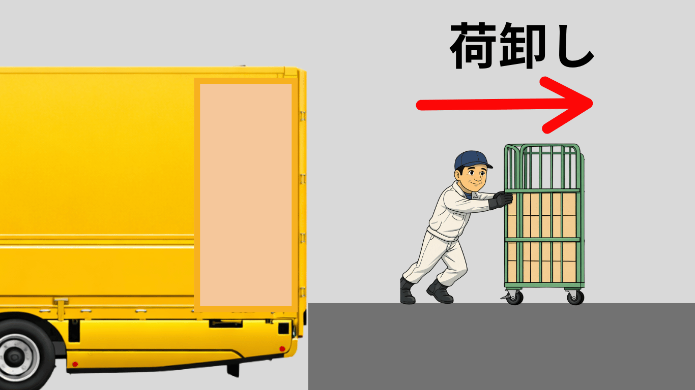 カゴ台車運行で拠点倉庫に荷下ろしを行う夜間配送の流れ