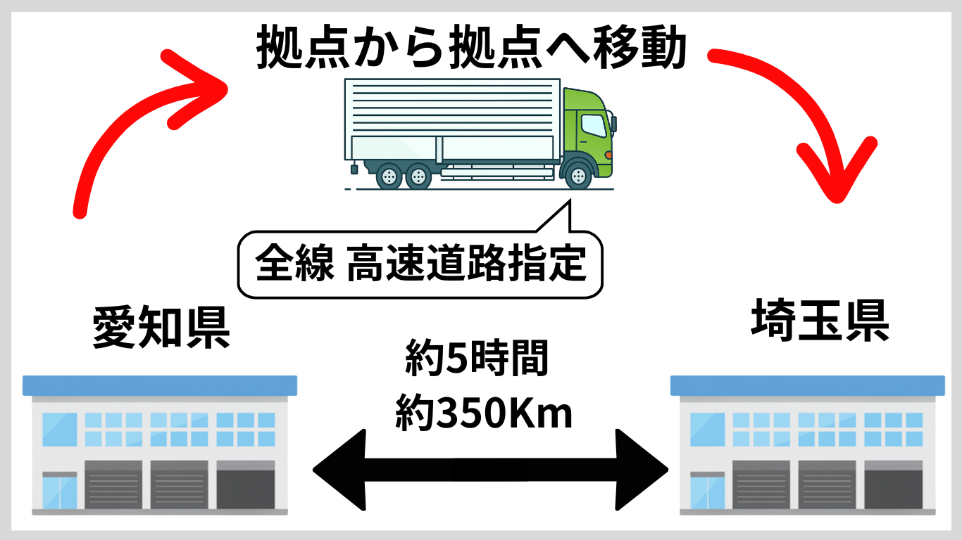 愛知県の拠点倉庫から埼玉県の拠点倉庫まで、高速道路を使って移動する長距離トラック運行の図解