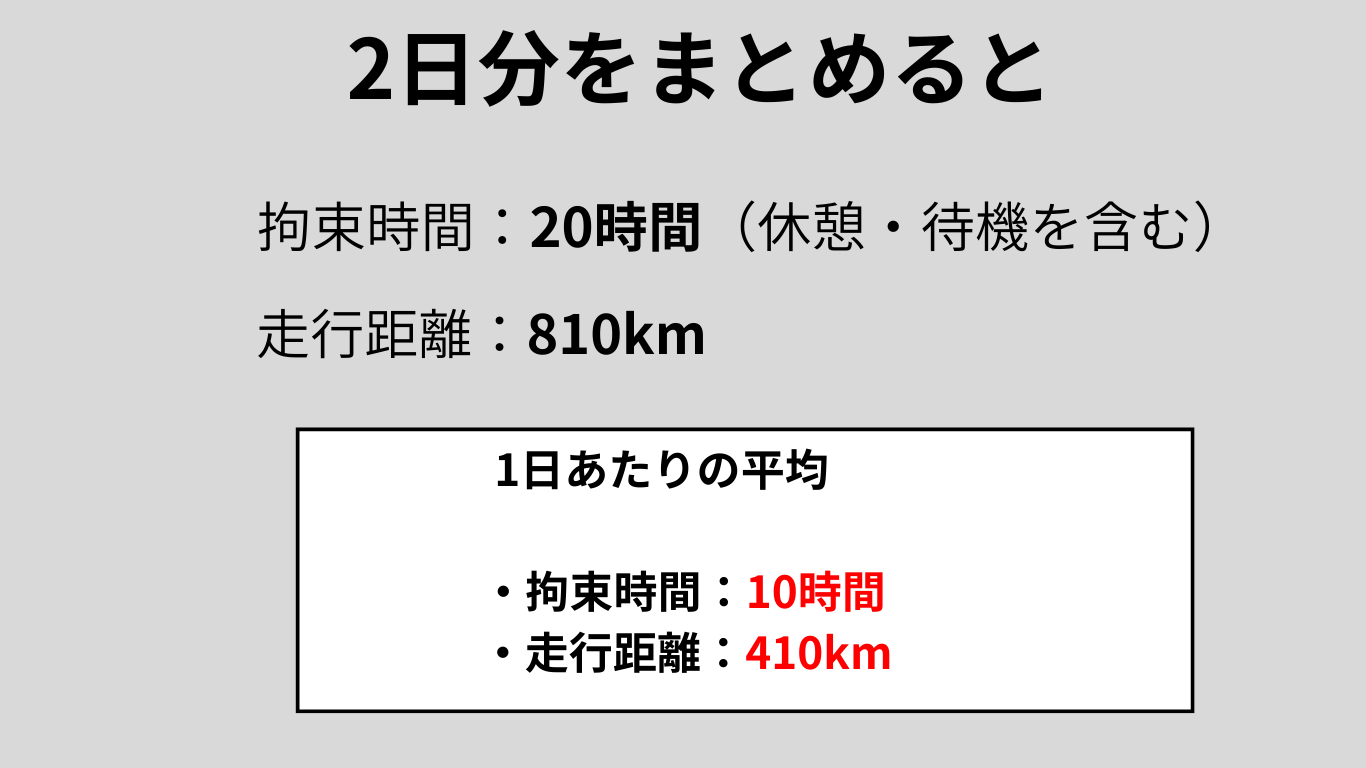 愛知と埼玉を2日運行する長距離トラック運転手の拘束時間と走行距離をまとめた図解