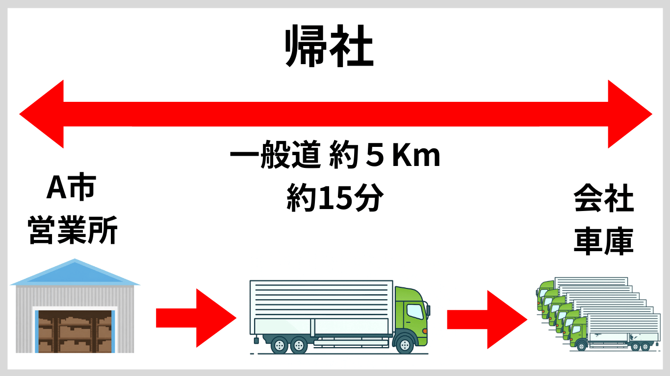 横持ち終了後、A市営業所から会社車庫へ一般道で帰社する流れを示した図解