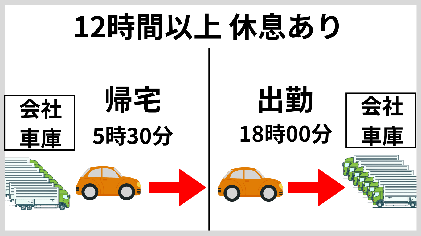 長距離トラックドライバーが帰宅から翌日出勤まで12時間以上の休息を確保できる1日のスケジュール図解