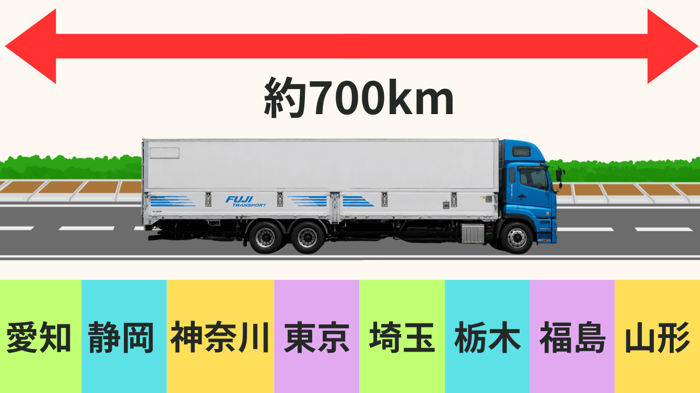 フジトランスポートの長距離便ルート例。愛知県から山形県まで約700kmを高速道路中心で運行する2日運行