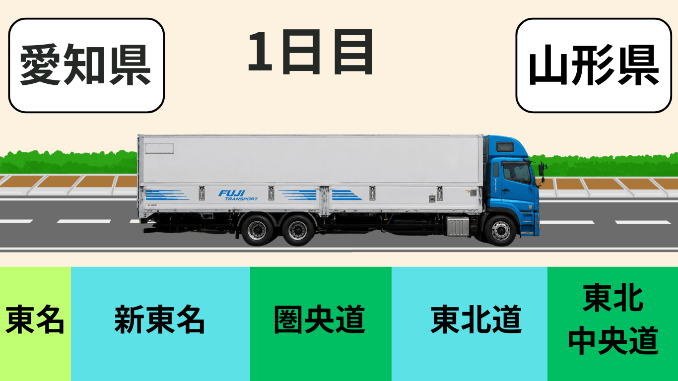 フジトランスポートの夜間長距離便で愛知県から山形県まで運行する高速ルートイラスト