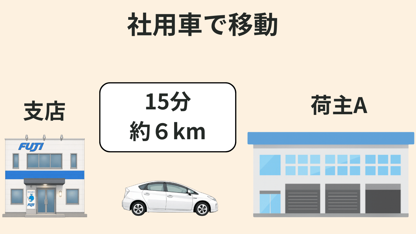 フジトランスポートの長距離ドライバーが支店から社用車で荷主先へ移動する流れを解説したイラスト