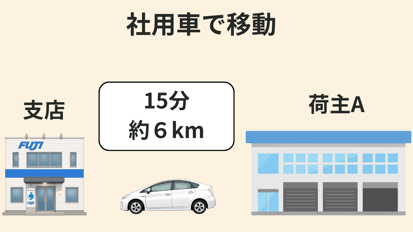 荷主Aでトラックを預けた後、社用車で支店へ戻る流れを示したイラスト