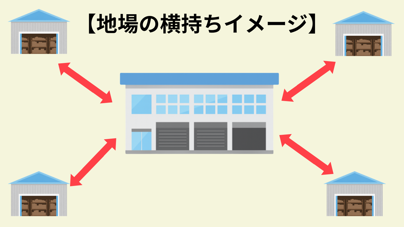 大手宅配系の地場で行う横持ち運行のイメージ図