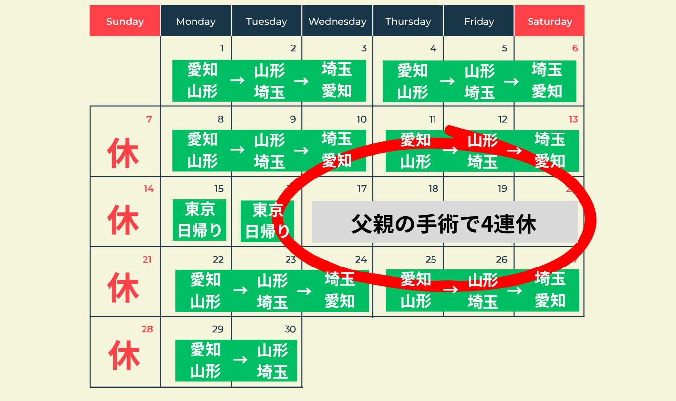2026年6月に父親の手術で4連休を取得できたフジトランスポートの勤務スケジュール